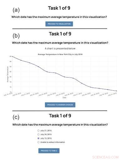 A Single Line of Code Unlocks Interactive Visualizations for Screen‑Reader Users