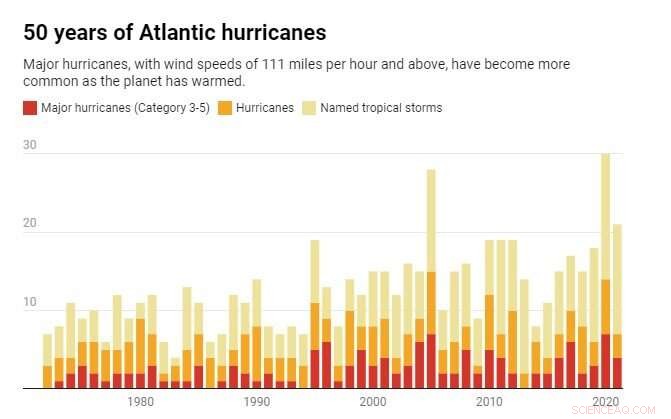The Wall of Wind: Simulating Category 5 Hurricanes for Structural Testing, But Nature Outpaces Engineering