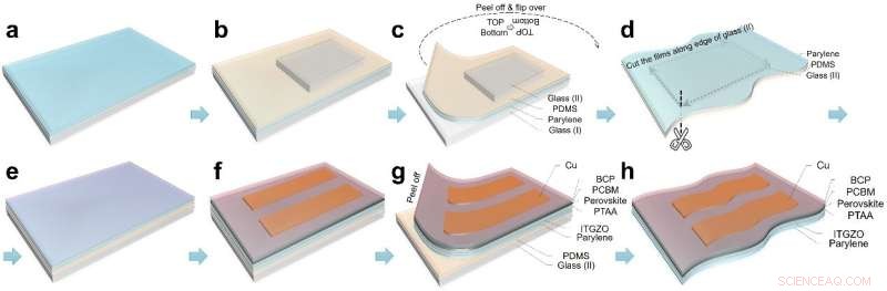 Advanced Fabrication Process for Ultralight Flexible Perovskite Solar Cells