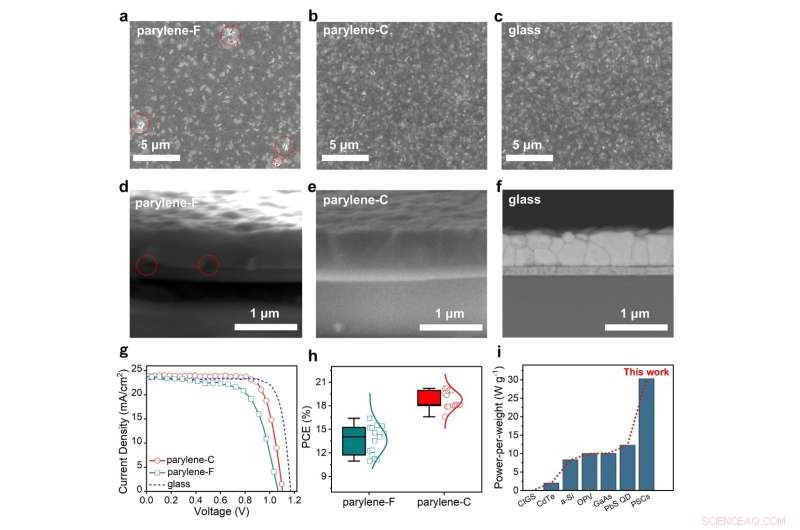 Advanced Fabrication Process for Ultralight Flexible Perovskite Solar Cells