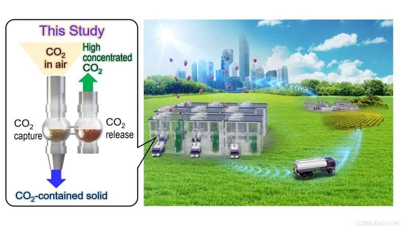 Revolutionary Fastest Carbon Dioxide Capture System Transforms Direct Air Capture