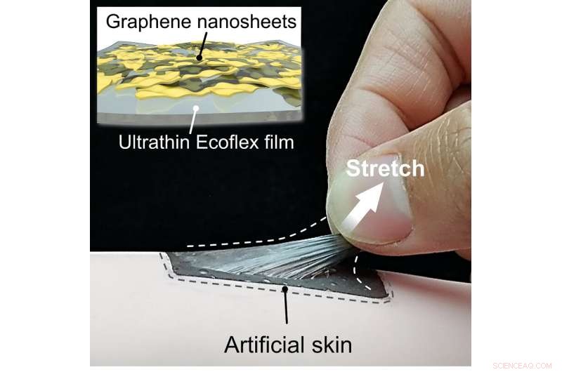 Biomimetic Skin with SPS Effect Dynamically Transforms Touch into Pain Perception
