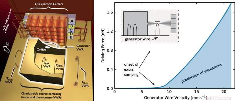 Breakthrough Camera Captures First-Ever Images of Quantum Vortices