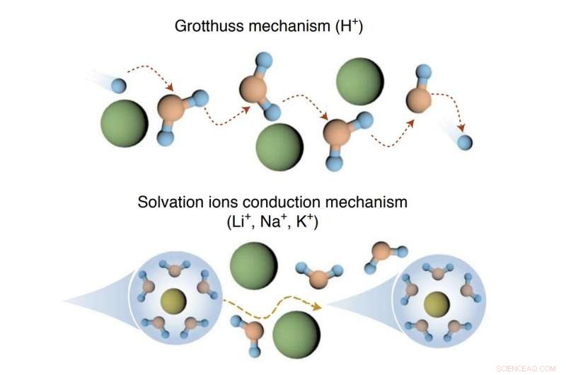 Enhancing Low-Temperature Performance of Aqueous Redox Flow Batteries Using a Heteropoly Acid Negolyte