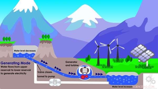 Leveraging Indonesia s Solar and Hydro Storage to Achieve Carbon Neutrality by 2060