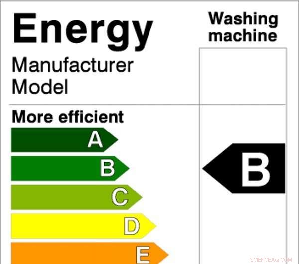Climate Change: Energy Efficiency Labels Drive Savings, Yet There’s a Superior Approach