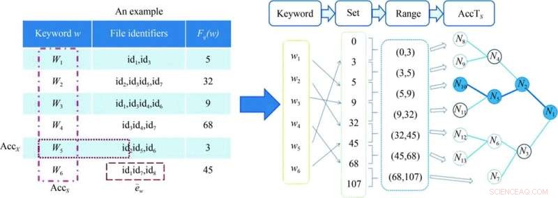 Robust Verifiable Searchable Symmetric Encryption for Conjunctive Keyword Queries in Cloud Storage