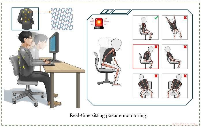 AI-Powered Posture Correction Vest: Real-Time Feedback for Improved Sitting Posture