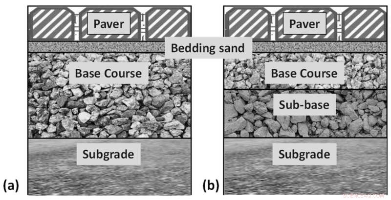 Permeable Pavements: A Solution for Flood Mitigation