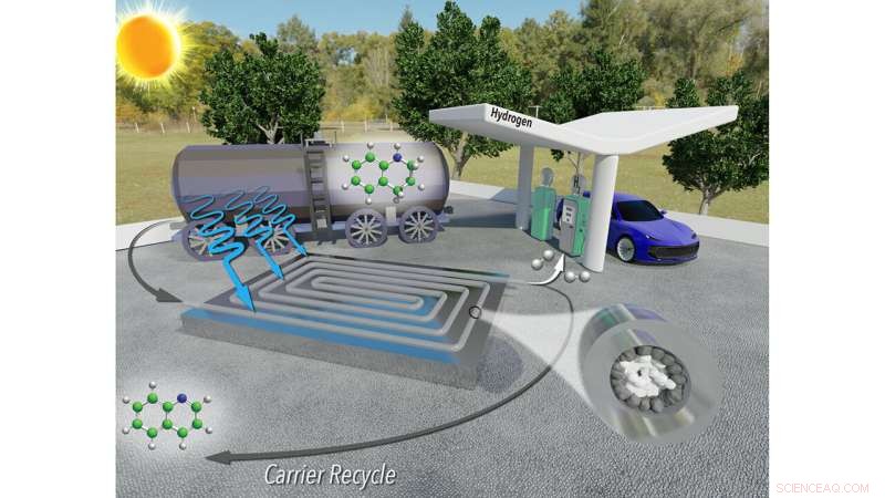Breakthrough in Hydrogen Fuel Production: 99% Yield with Faster, Cheaper Process
