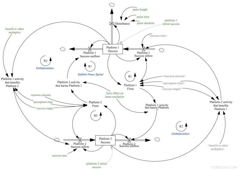 Blockchain for Data Platform Collaboration: Aalto University Research