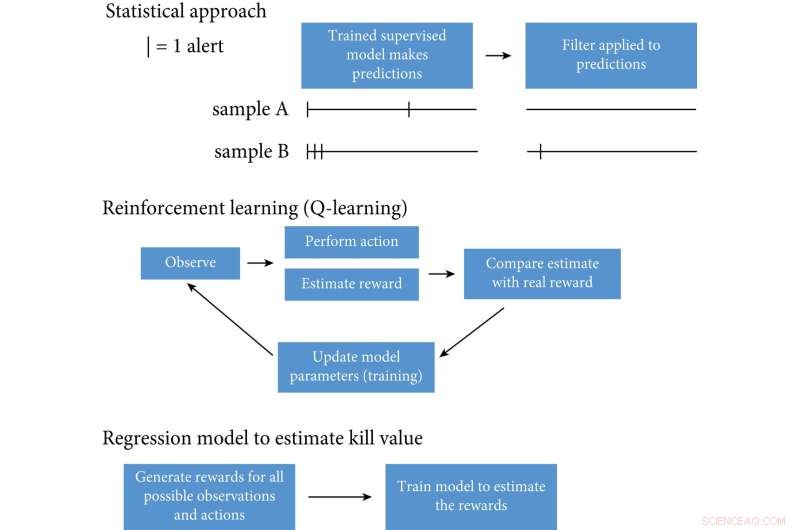 AI-Powered Cyberattack Defense: Detection & Mitigation in Under 1 Second