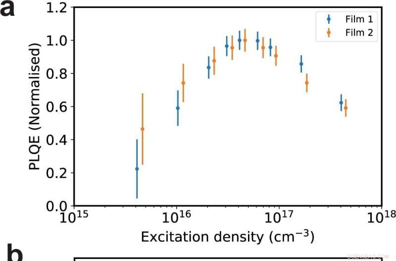 Y6 Solar Cell Efficiency: Photoluminescence Studies for Cost Reduction