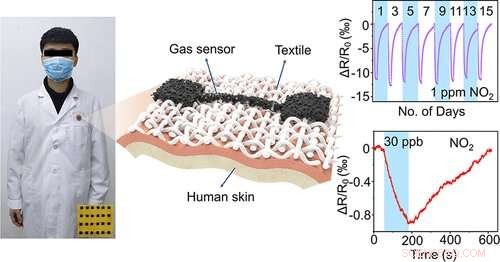 Breathable Gas Sensors Advance Health and Environmental Monitoring