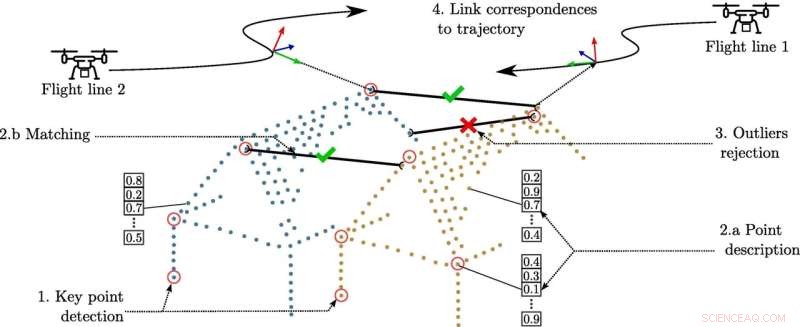 Revolutionizing 3D Mapping: How Lidar-Based Trajectory Matching Boosts Speed, Accuracy, and Cost-Efficiency