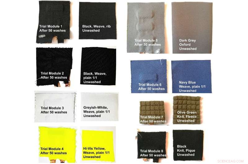 Breakthrough Invisible Solar Cells: Machine-Washable Tech for Solar-Powered Clothing and Textiles