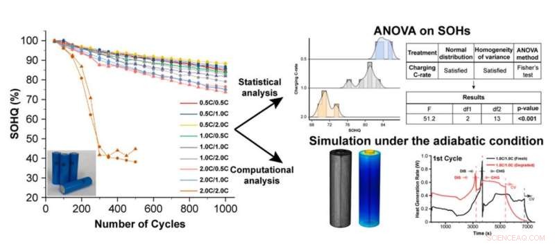 Thermal Management Method for Predicting Fire Risk in Lithium-Ion Batteries