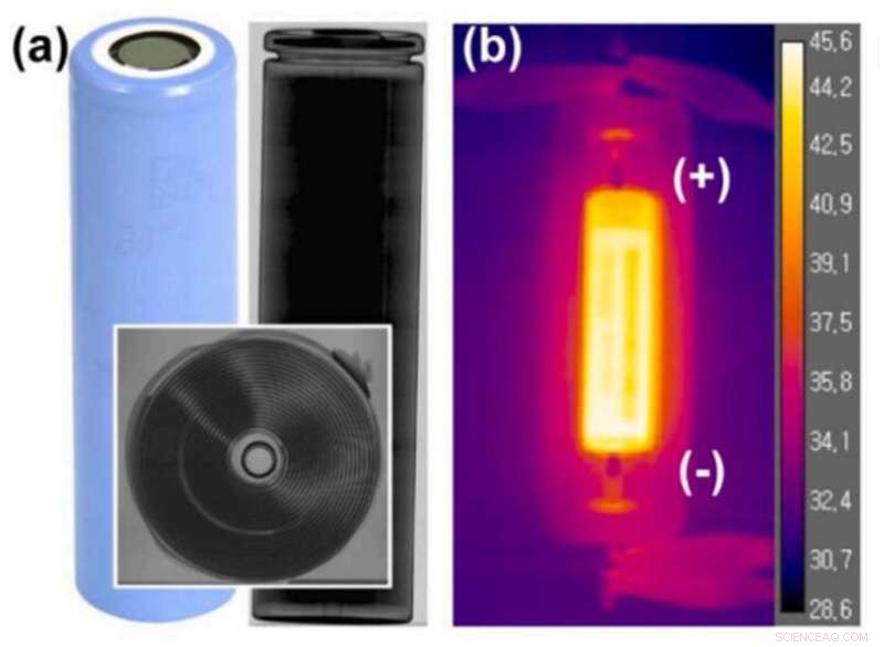Thermal Management Method for Predicting Fire Risk in Lithium-Ion Batteries