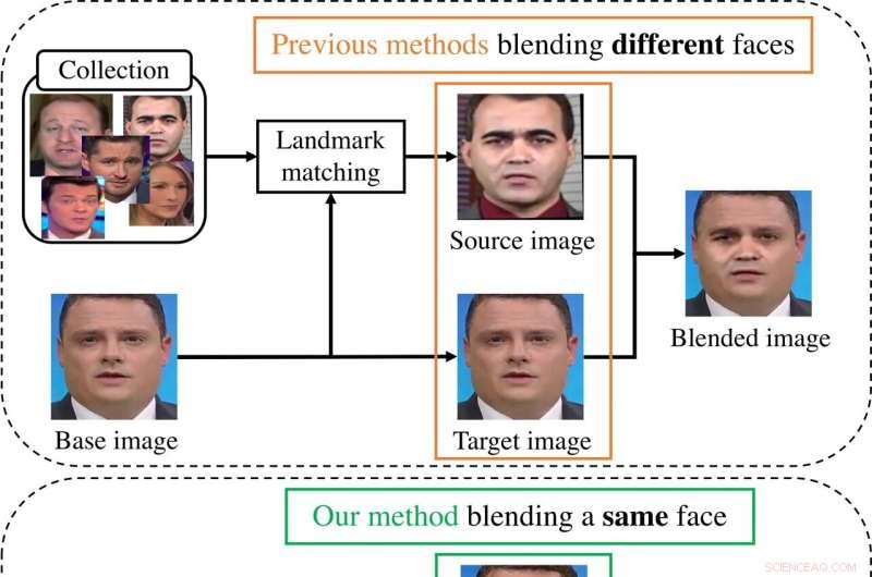 Boost Deepfake Detection Accuracy: Innovative Image-Blending Training Technique