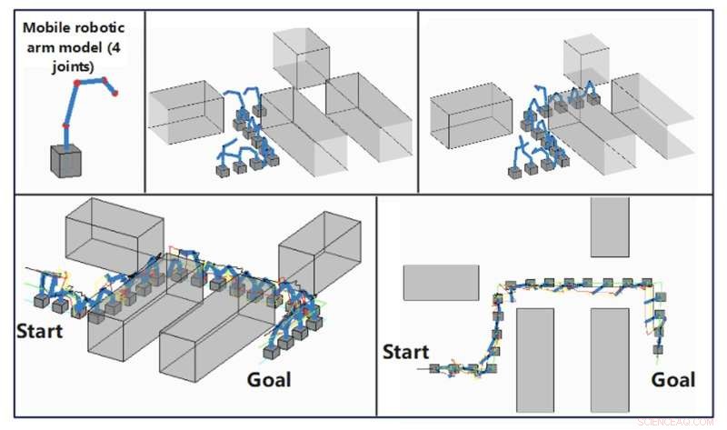Safe Mobile Robotic Arm Control: A Novel Approach