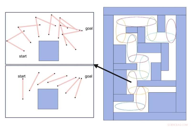 Safe Mobile Robotic Arm Control: A Novel Approach