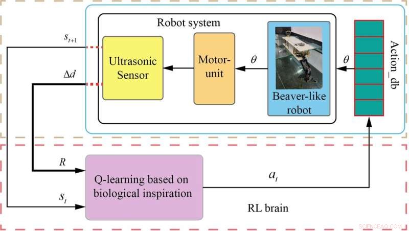 Beaver-Inspired Control Method for Efficient One-Legged Swimming Robot Locomotion