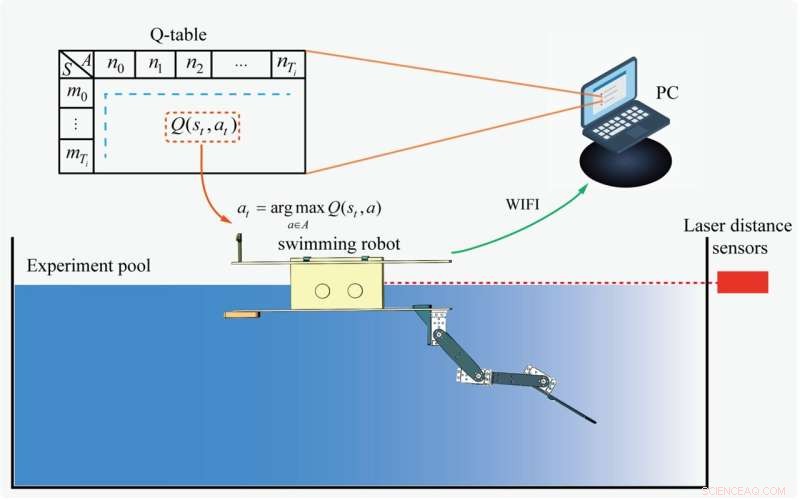 Beaver-Inspired Control Method for Efficient One-Legged Swimming Robot Locomotion