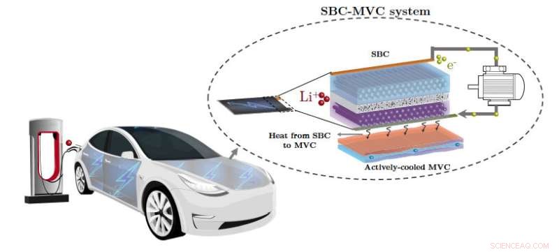 Drexel University s Breakthrough System Optimizes EV Battery Weight and Thermal Management