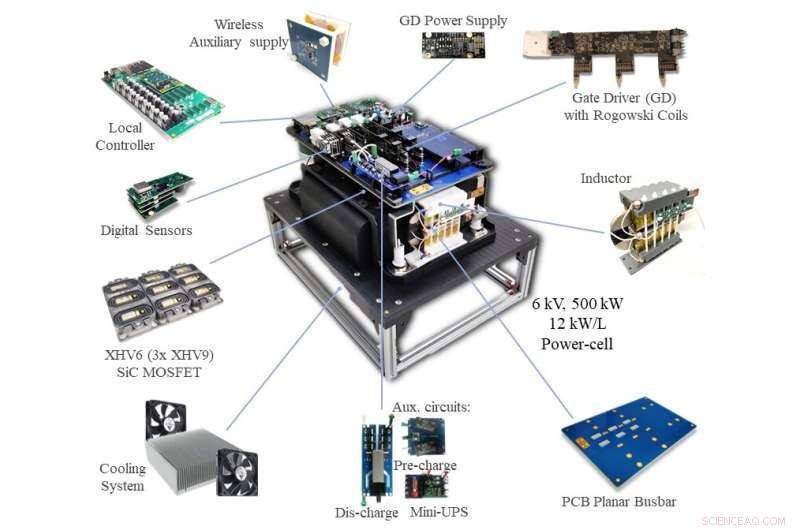 Revolutionary SiC MOSFET Power Converter Solutions Overcome Critical Industry Challenges