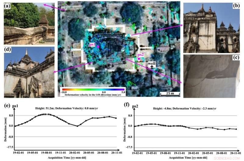 How Remote Sensing Technology Protects Myanmar s Ancient Bagan Heritage Site