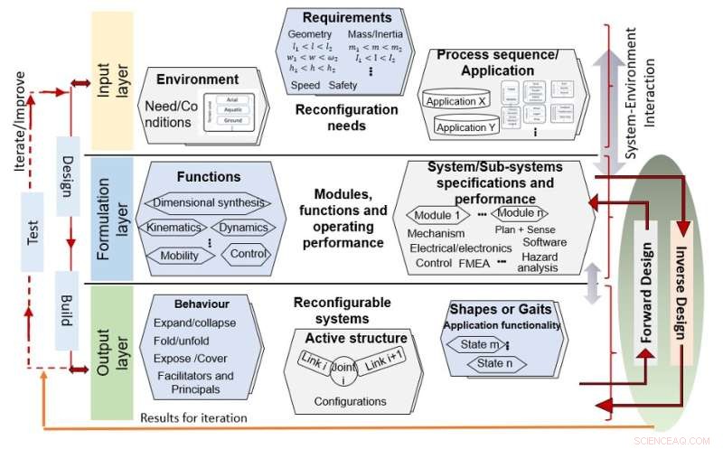 Reconfigurable Robotic System: Heuristic Design for Optimal Cleaning and Maintenance