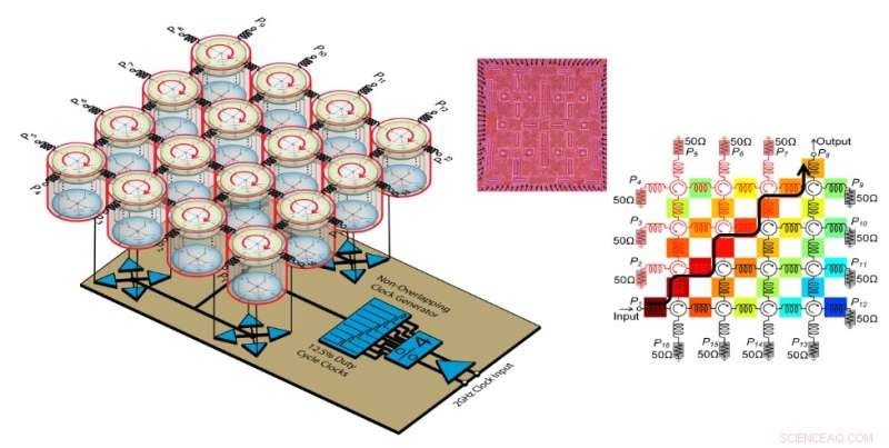 Floquet Topological Insulator on Integrated Circuit Doubles 5G Spectral Bandwidth