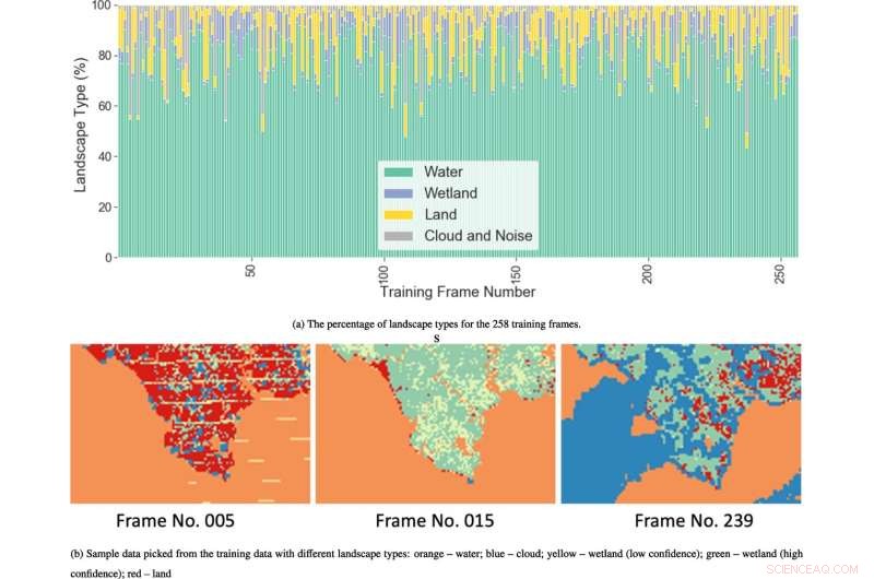 Rutgers Study: How Amazon and Netflix Recommendation Algorithms Enhance Satellite Earth Imaging
