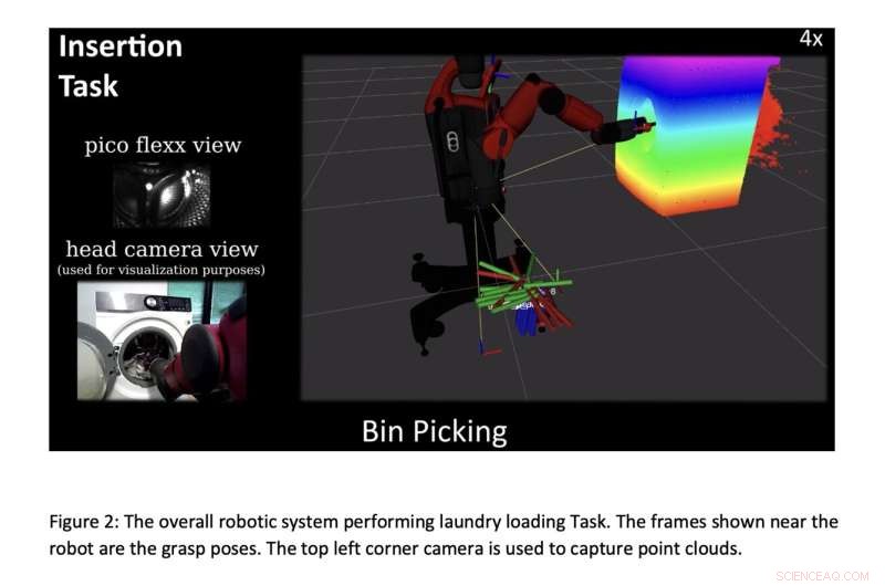 Innovative Robotic System Automates Laundry Chores