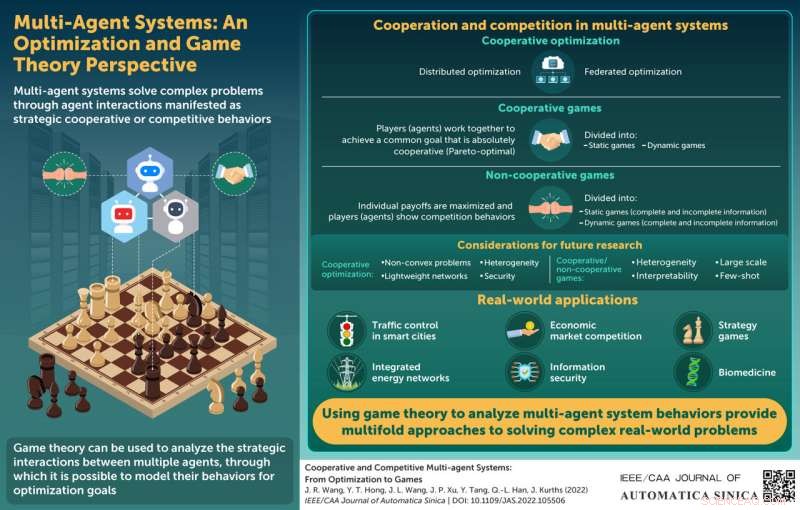 Advanced Multi-Agent Systems: Optimizing Decisions Through Strategic Games