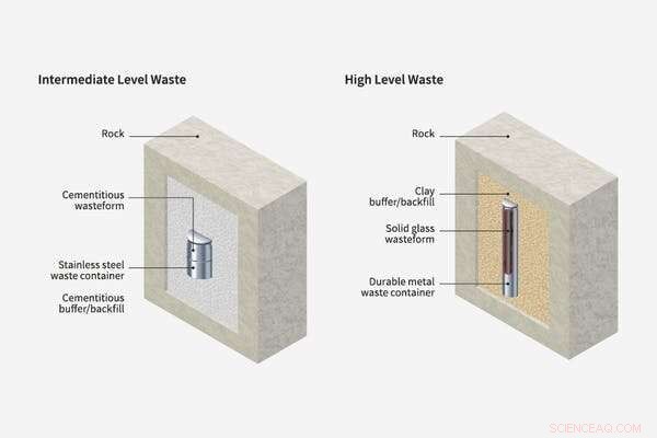 Safe Nuclear Waste Disposal: The UK s Geological Disposal Facility Strategy