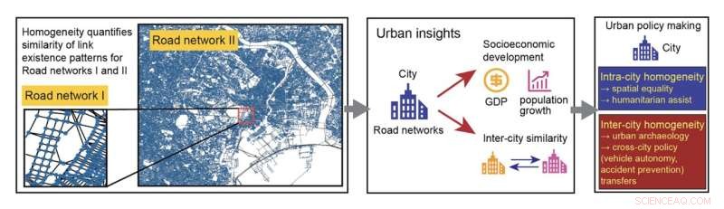 Leveraging Graph Neural Networks to Quantify Road Network Spatial Homogeneity