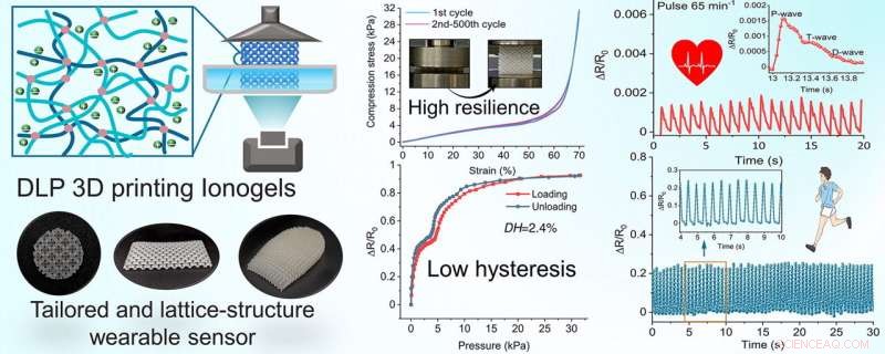 Photocurable 3D-Printed Ionogel Sensor: A Versatile Porous Solution for Flexible Electronics