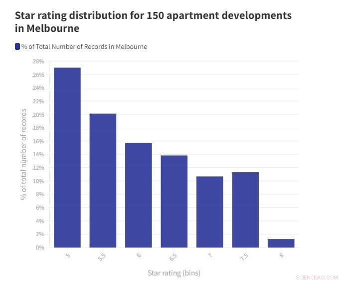 New Analysis Reveals Energy Efficiency Gaps in 5,500 Australian Apartment Developments
