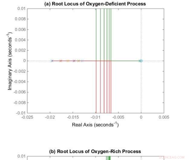 Breakthrough in Light Therapies: Control Theory Models Photochemical Reaction Dynamics