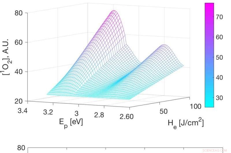 Breakthrough in Light Therapies: Control Theory Models Photochemical Reaction Dynamics