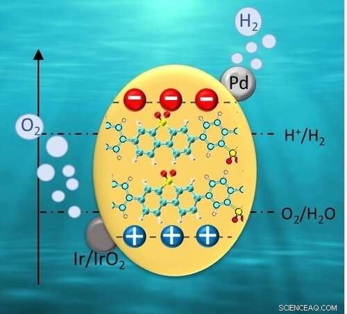 Solar Energy to Hydrogen Fuel: University of Strathclyde s Clean Conversion Breakthrough