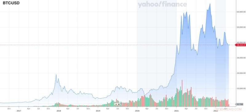 Cryptocurrency s Energy Consumption: The Hidden Environmental Cost