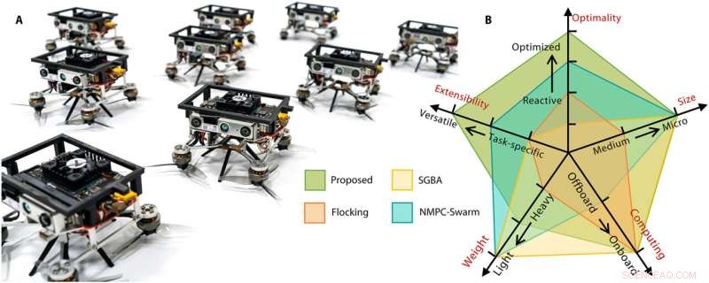 Autonomous Drone Swarms Navigate Dense Forests - Advanced Flight Planning