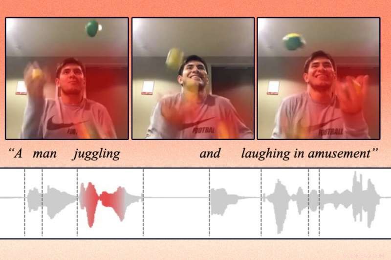 AI Video Action Recognition: New Model Identifies Actions Without Human Labeling