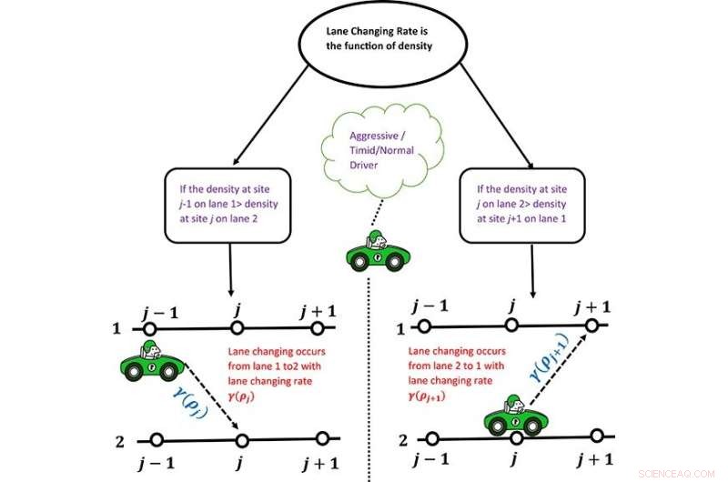 Advanced Simulation of Realistic Lane-Changing Behavior in Two-Lane Traffic Systems