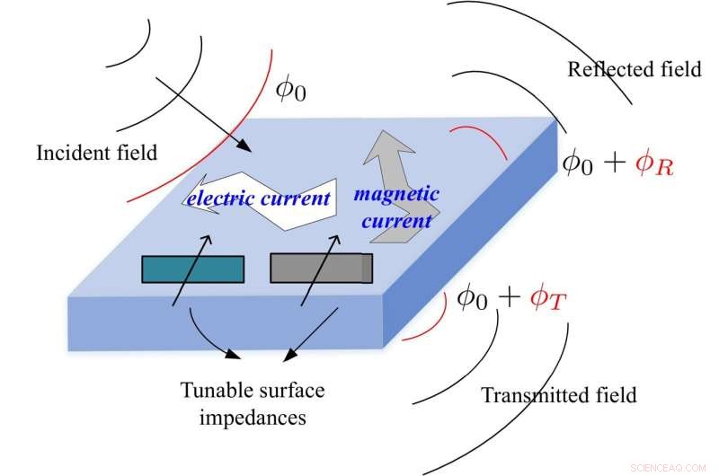 The Road to 6G: Global Research Shapes Future Wireless Networks