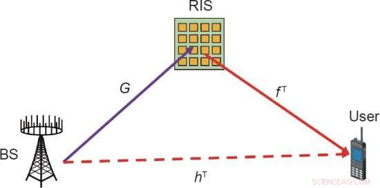 Reconfigurable Intelligent Surfaces: Opportunities and Challenges in Advancing Wireless Communications