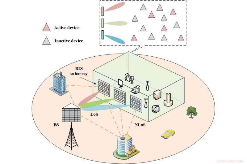 Enhancing 5G Wireless Reliability with RIS for Smart Factory IoT Access