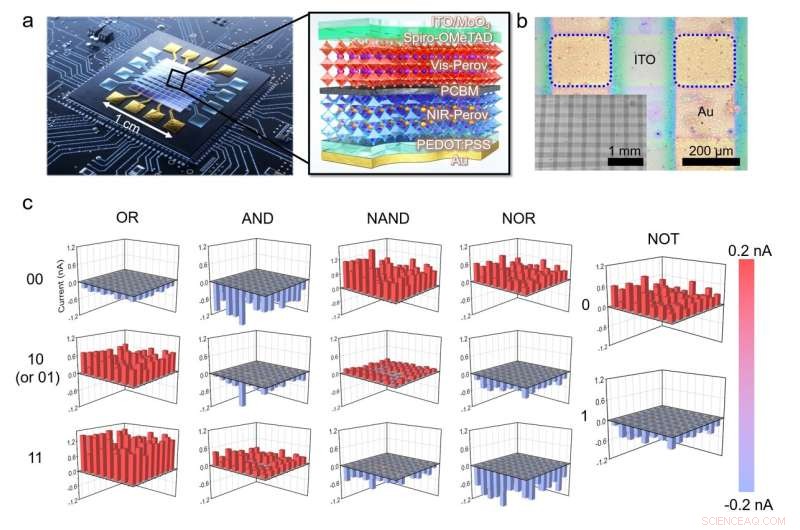 Ultra-High-Speed, High-Efficiency OELGs from Organic-Inorganic Perovskite Photodiodes